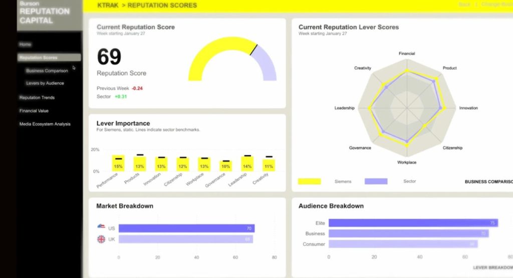 corporate reputation tools